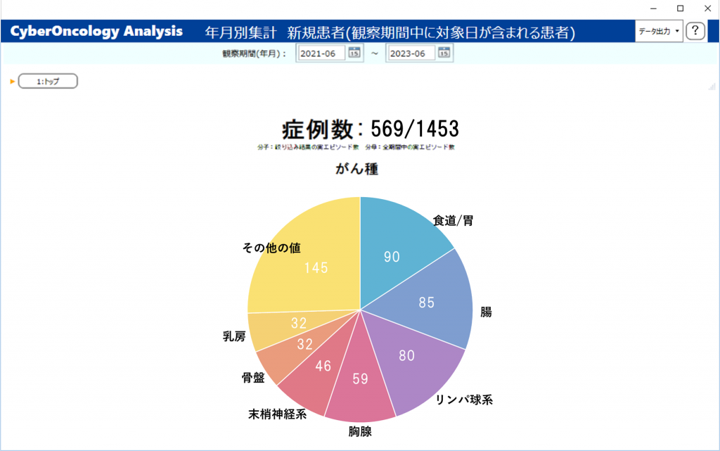 医療・医療経営統計データ集〈2021‐2022〉 (統計データ集シリーズ) a 医療・医療経営統計データ集 2021\u20152022年版 医療・医療経営統計データ